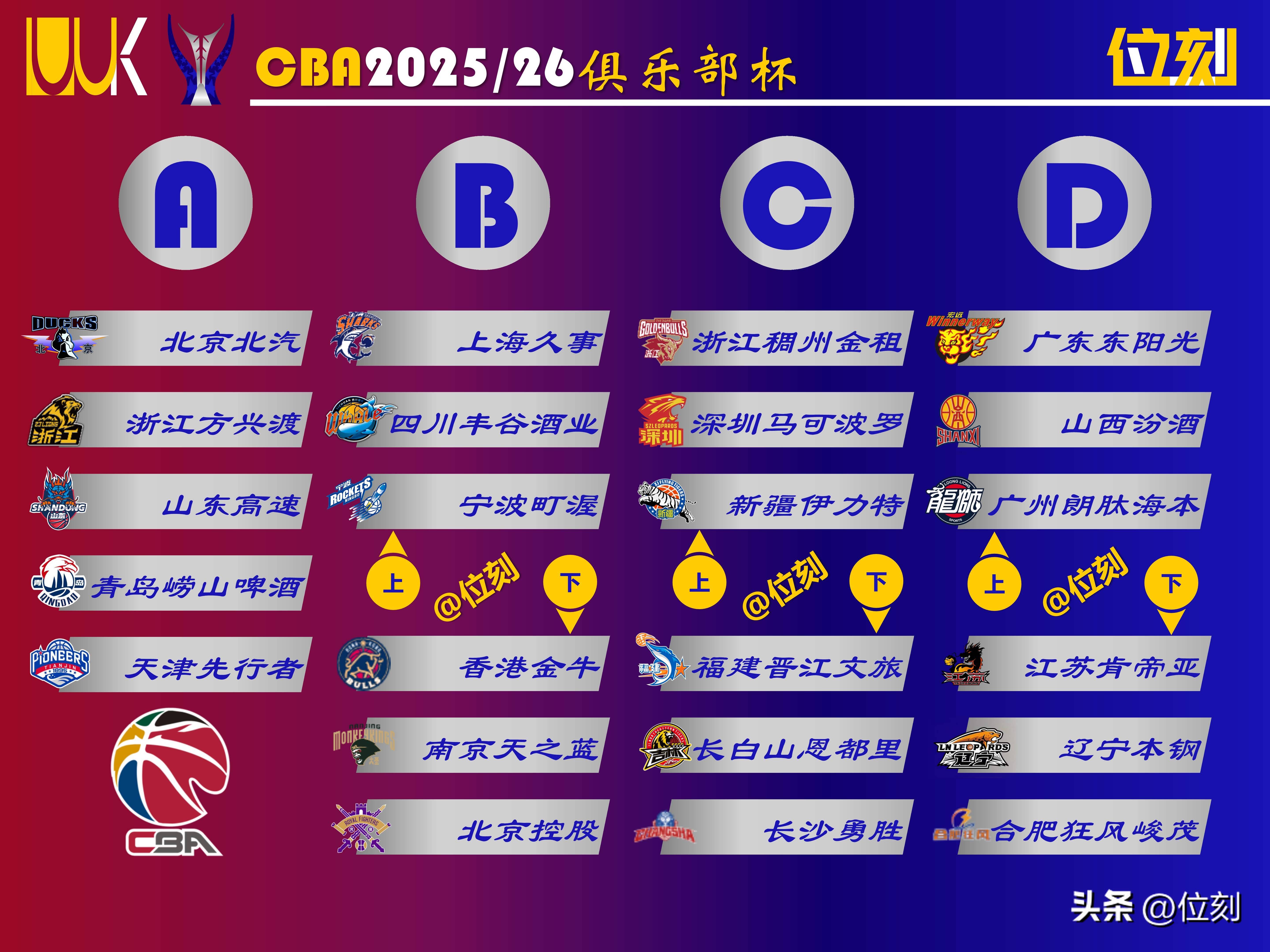 窗口期新疆广汇队长鼓劲：CBA季后赛节点到来，悬念犹存，医务组通报恢复的简单介绍-英雄联盟赔率官网